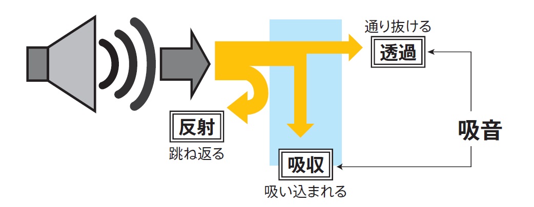 音基礎6.jpg