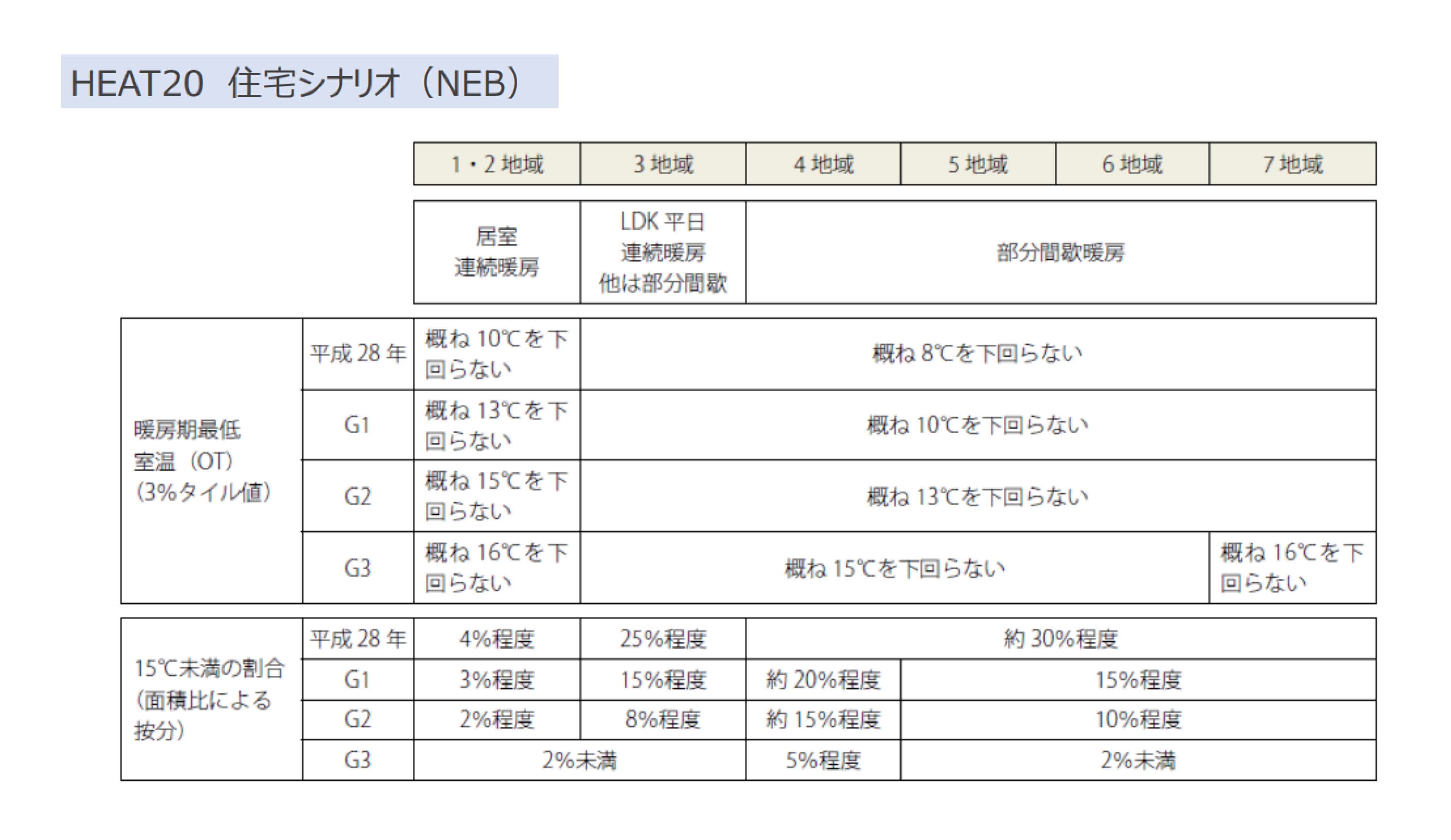 HEAT20NEB.jpg