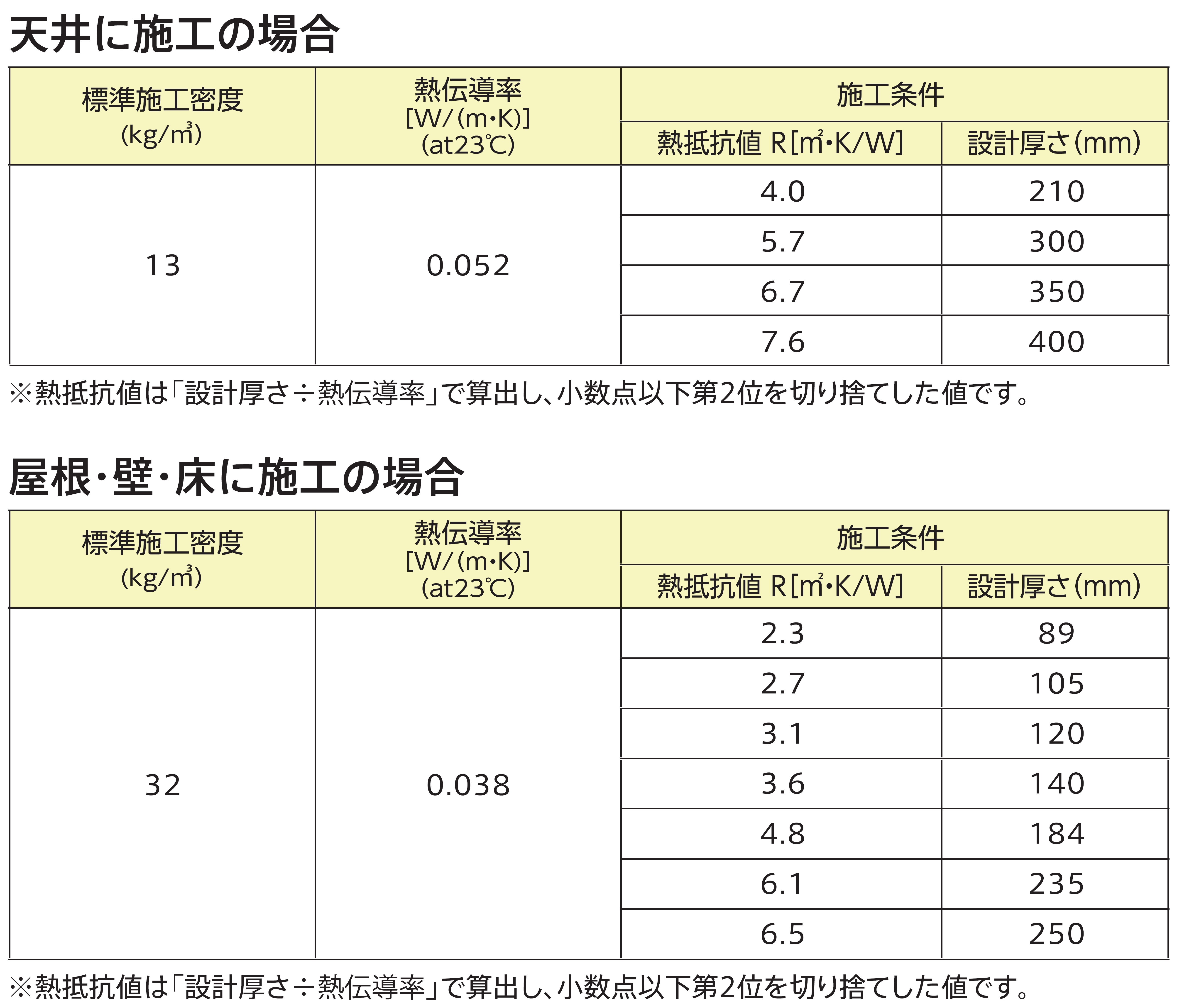 施工条件