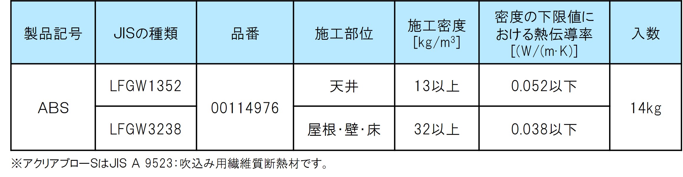 製品の規格