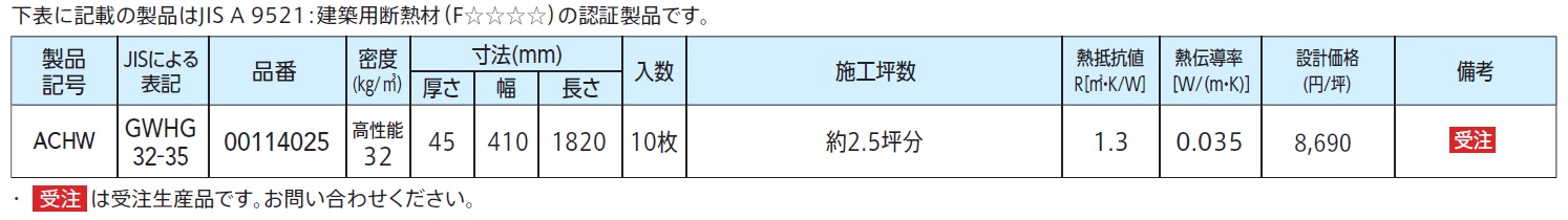 製品の規格