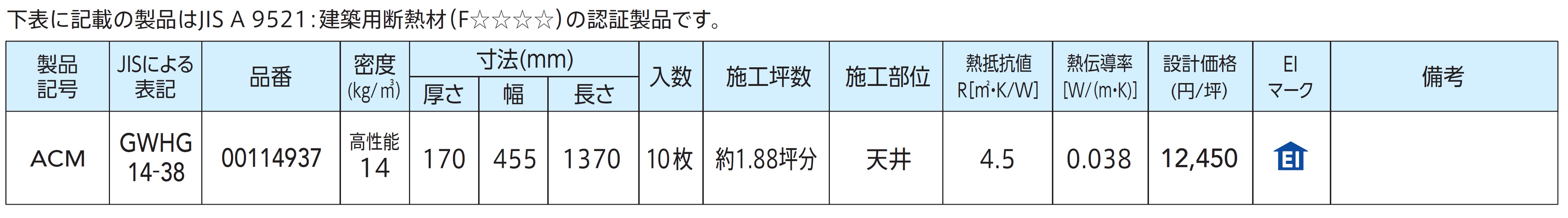 製品の規格