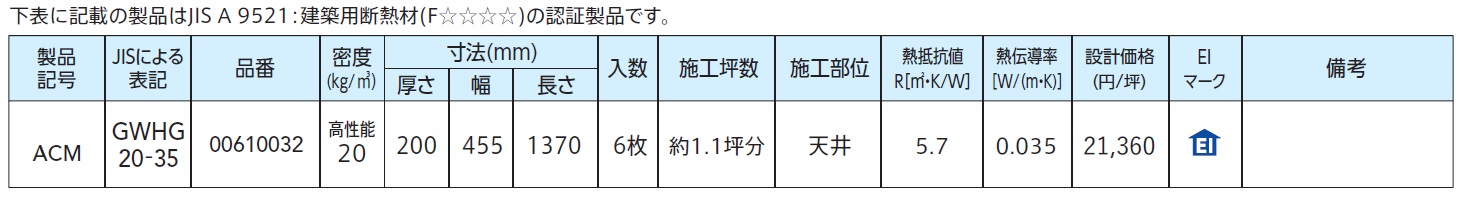 製品の規格