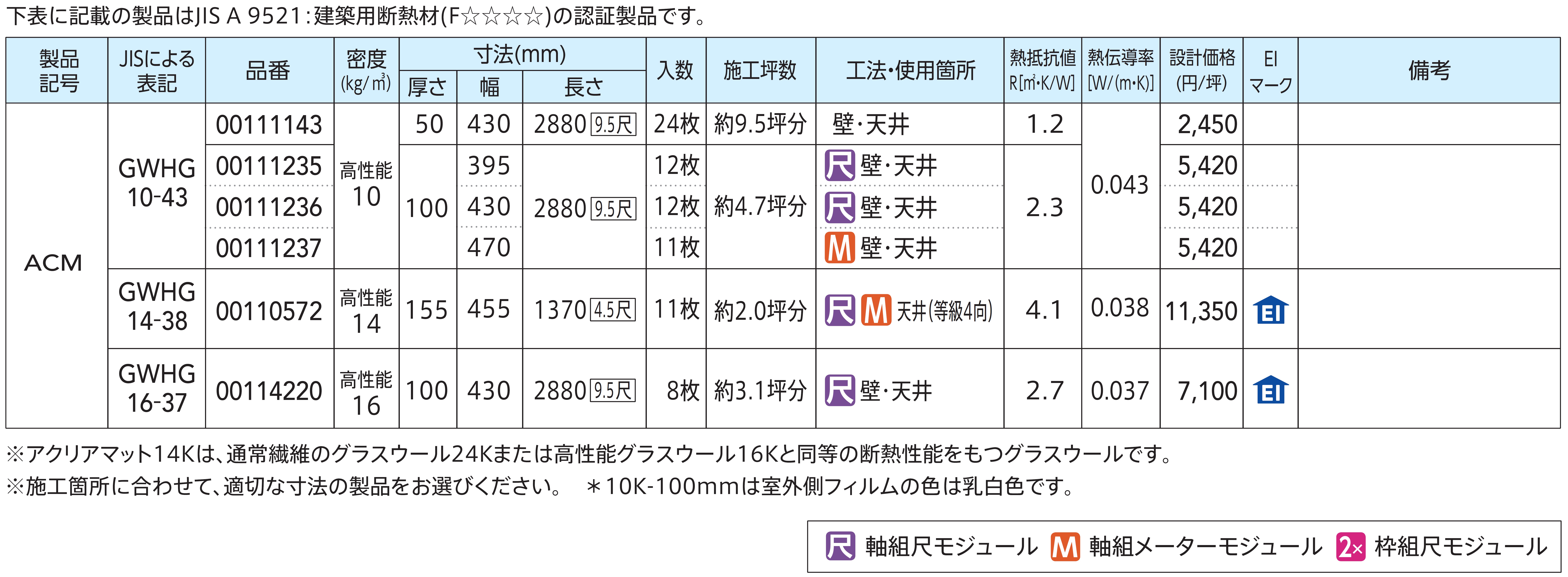 製品の規格