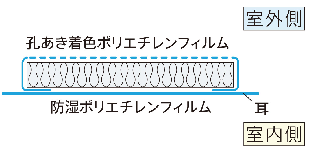 製品の仕様