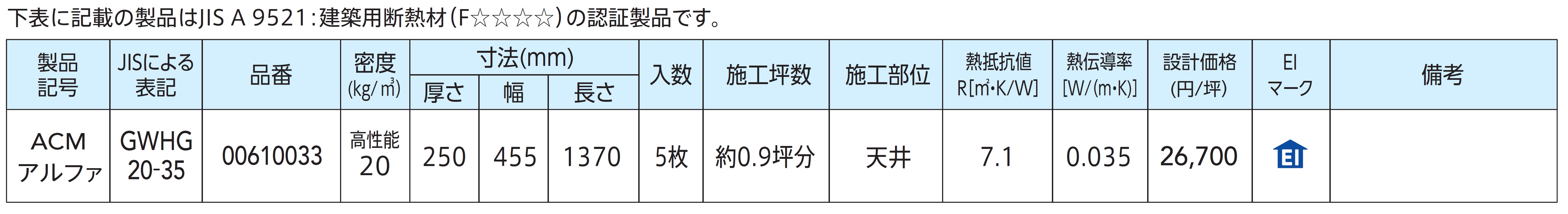 製品の規格