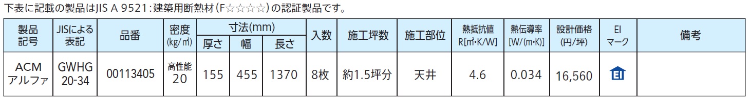 製品の規格