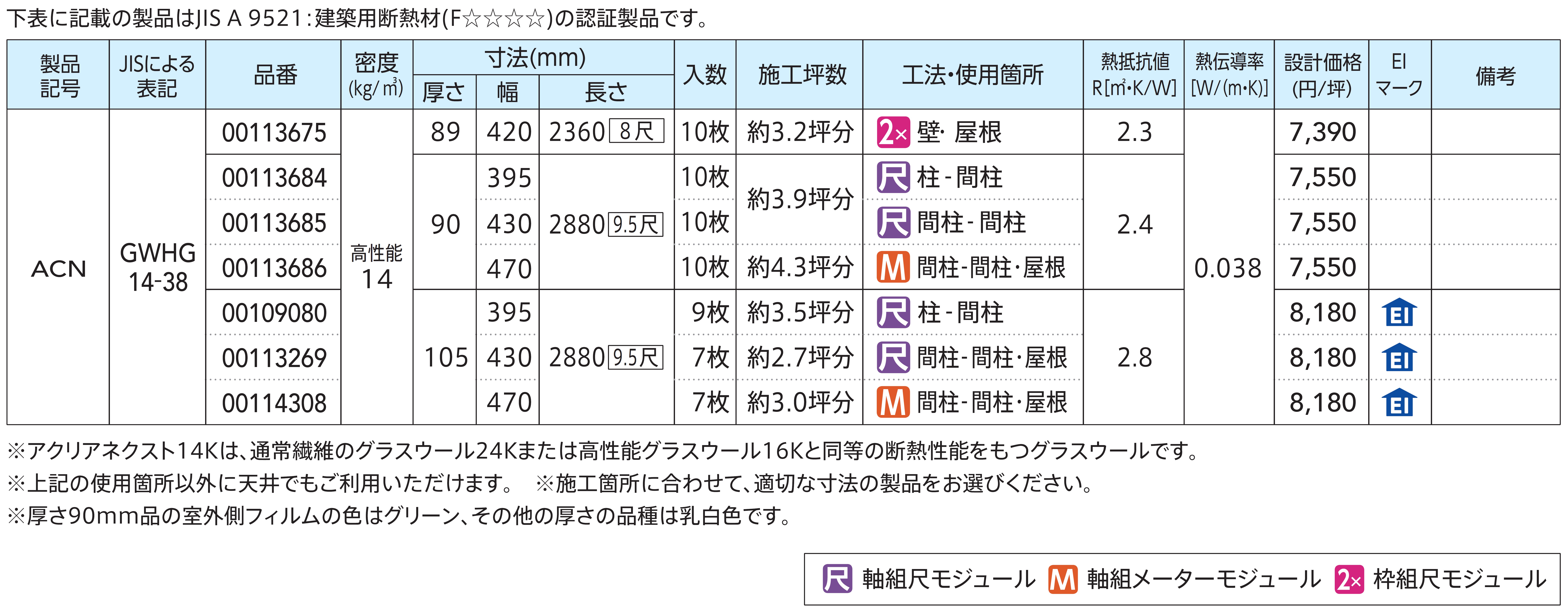 製品の規格