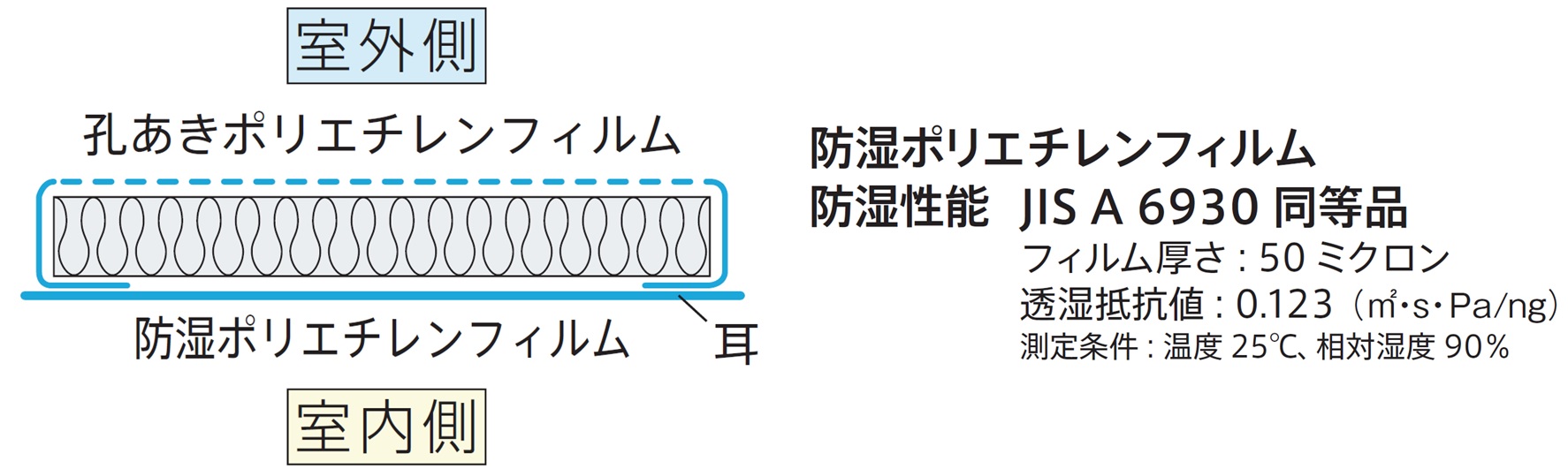 製品の仕様