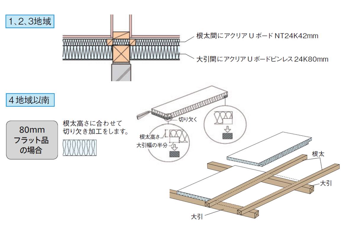 断熱材 旭ファイバーグラス 壁用 天井 床用 アクリアウール 高性能グラスウール 16K 105ミリ厚 430幅 約3.0坪入り 00110019 暑さ対策 - 1