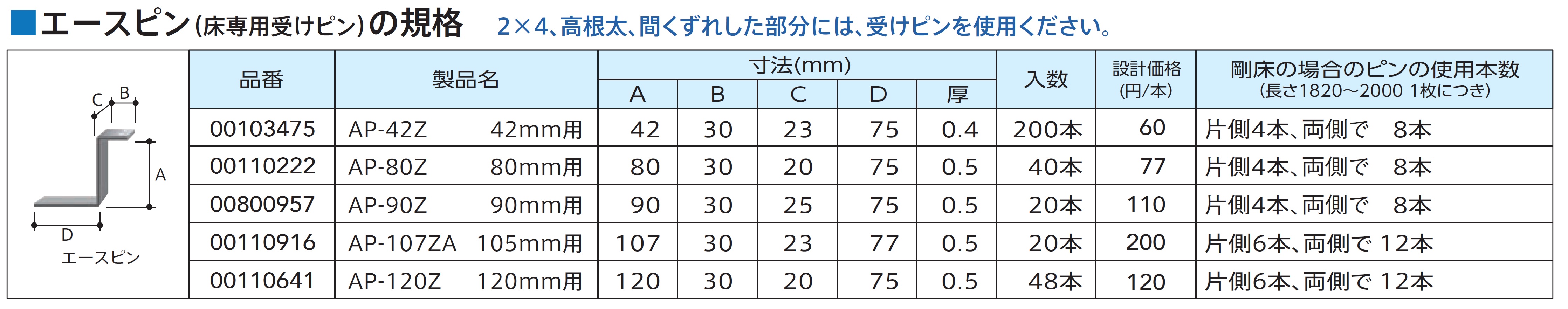 エースピン（床専用受けピン）の規格