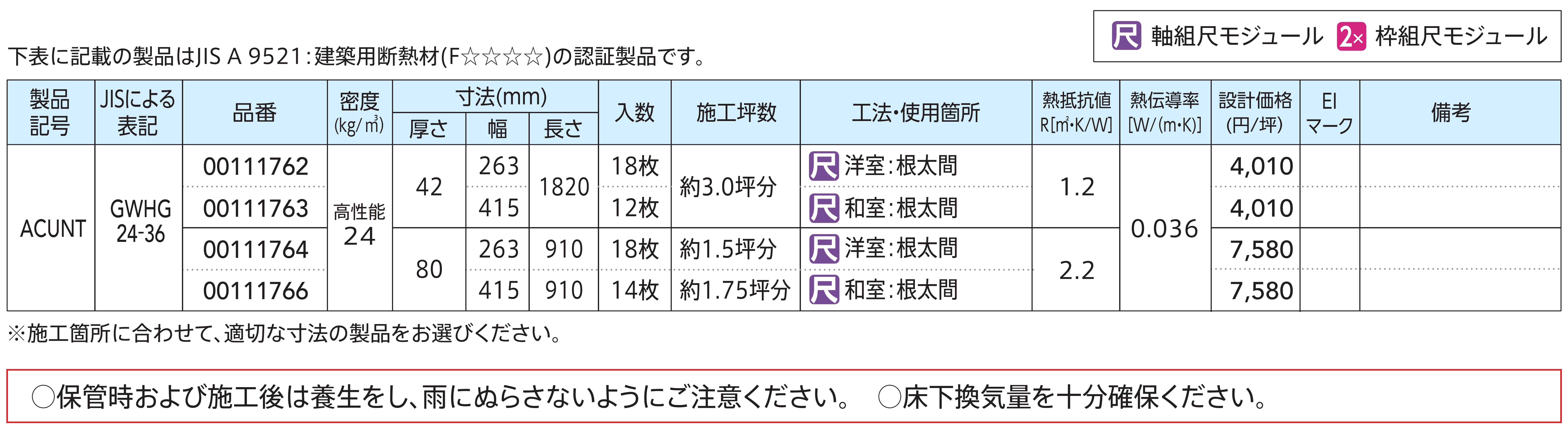 製品の規格