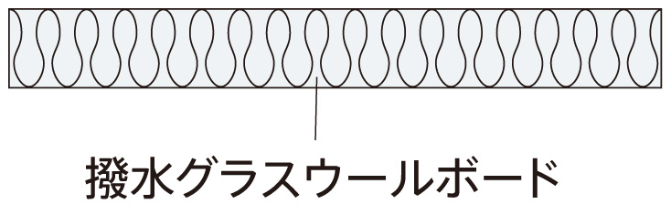 35％OFF 家ファン  店旭ファイバーグラス アクリアUボードNT 80×910×1820 4枚入 ×10箱 直送品 