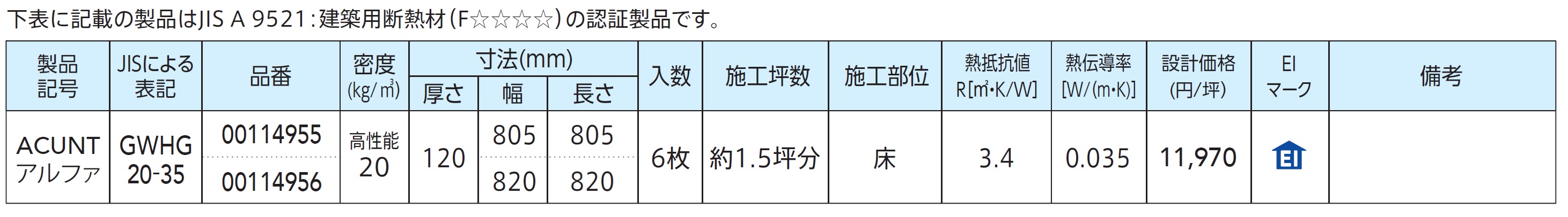 製品の規格