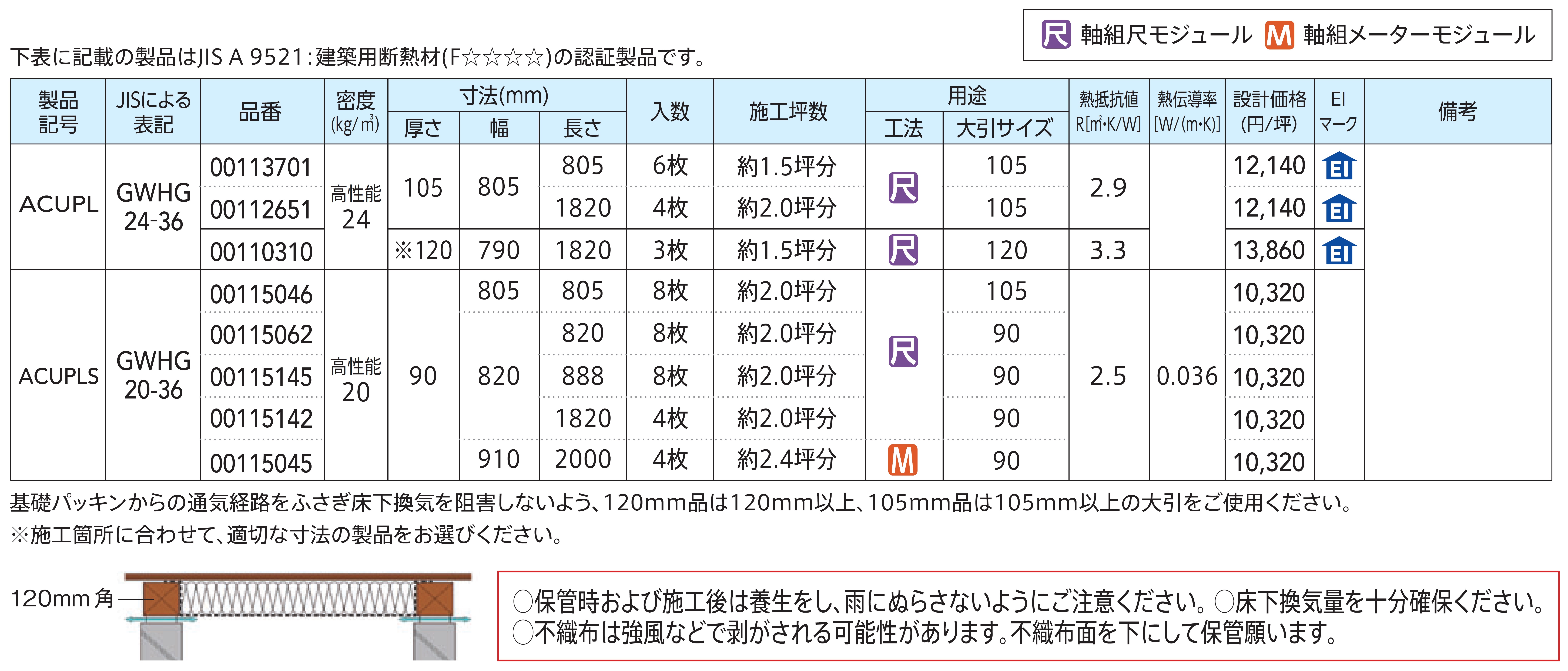 製品の規格