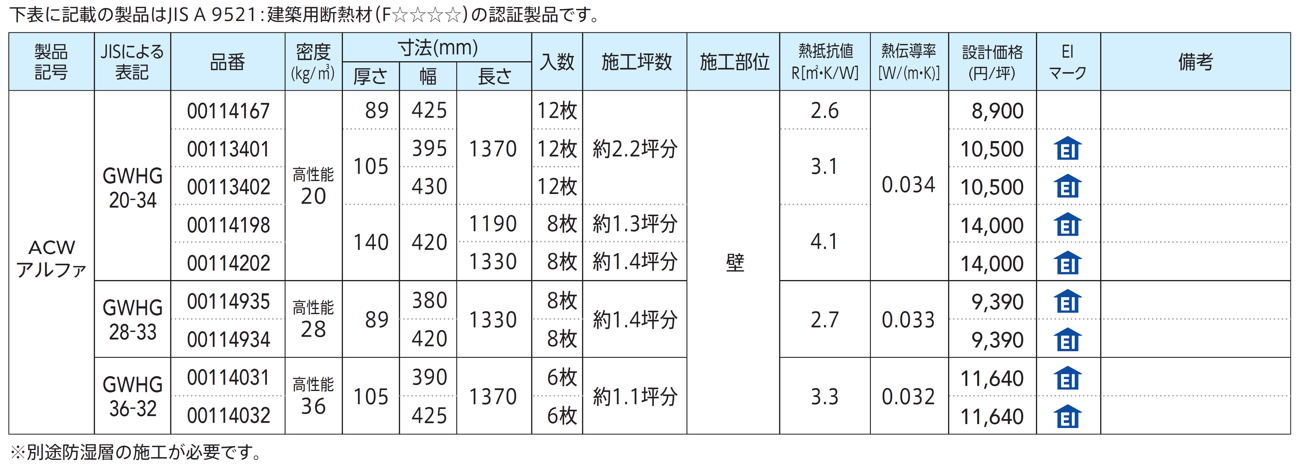 製品の規格