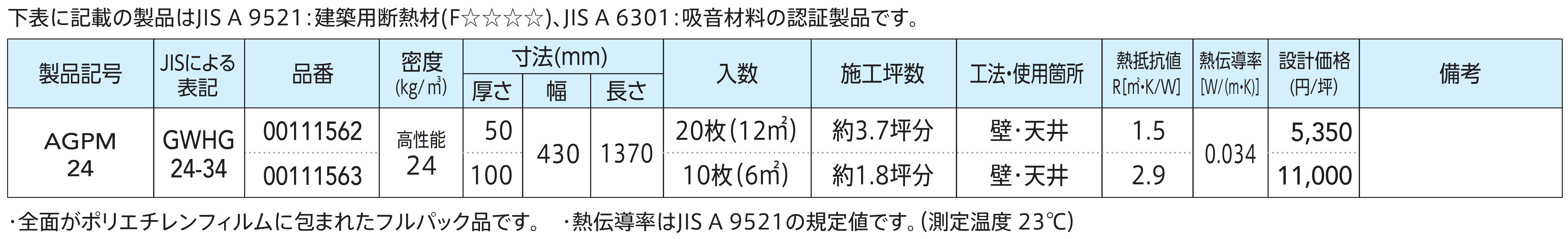 製品の規格