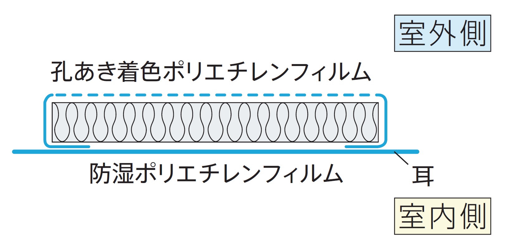 製品の仕様