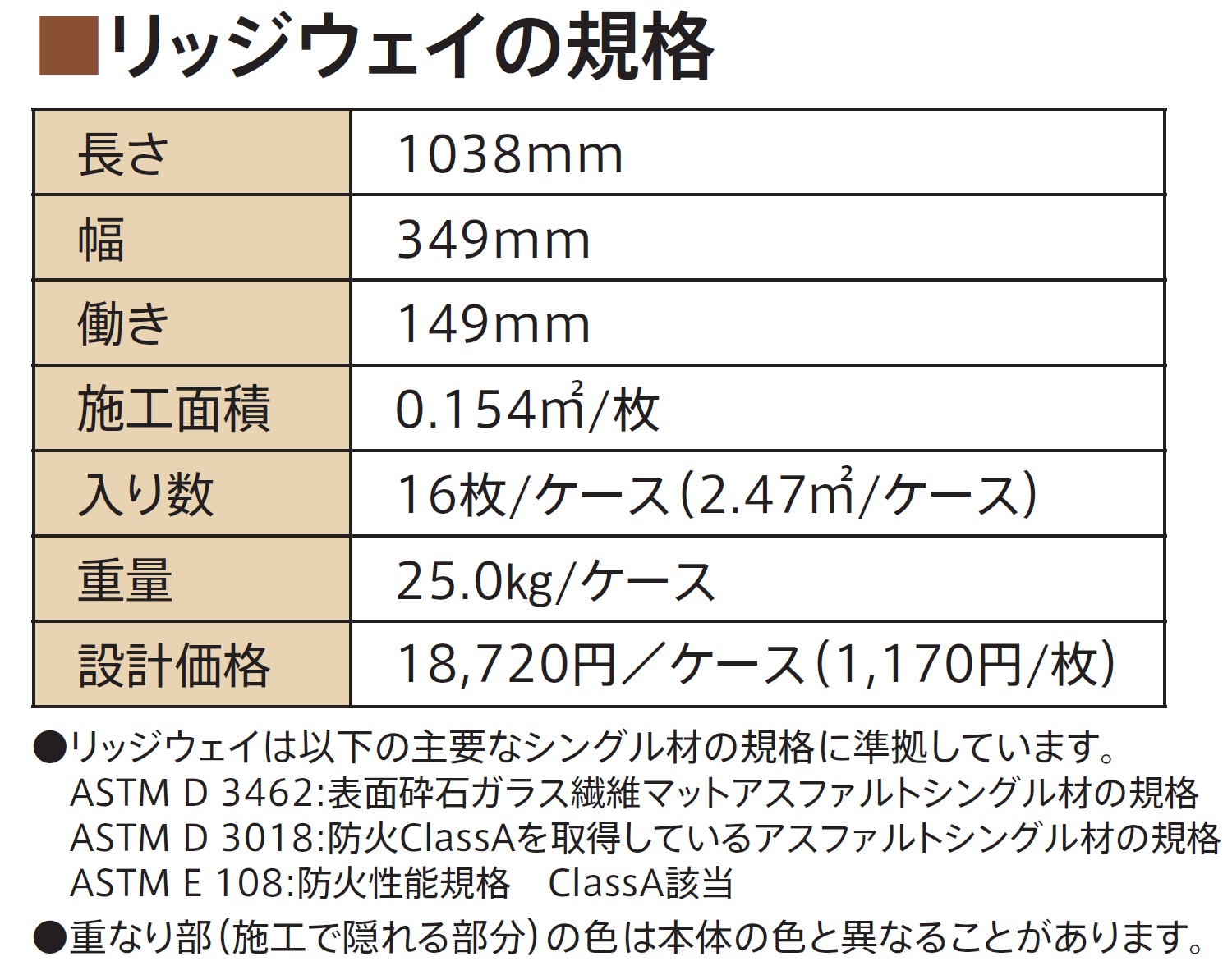 製品の規格