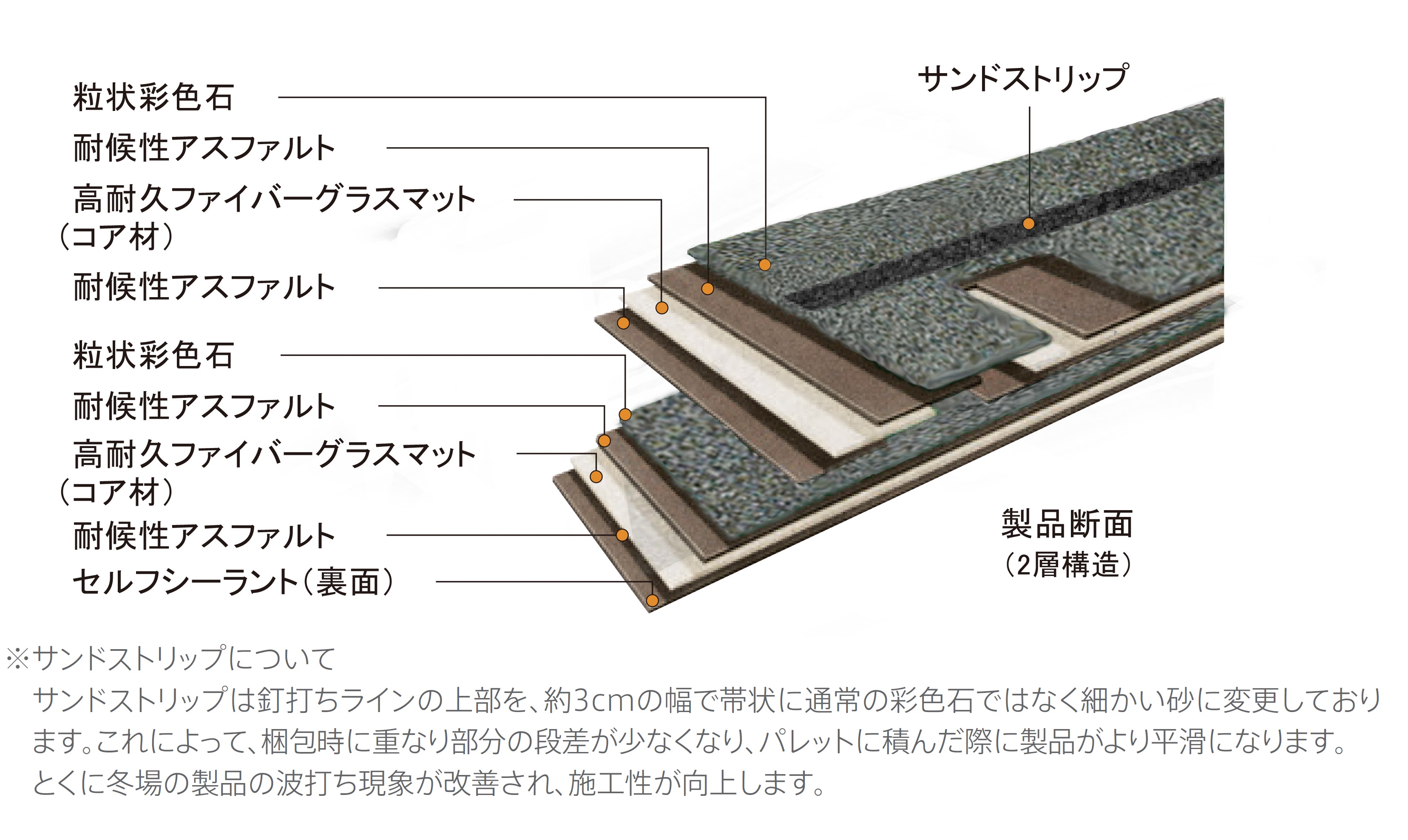 製品の仕様