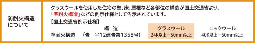 防耐火構造について