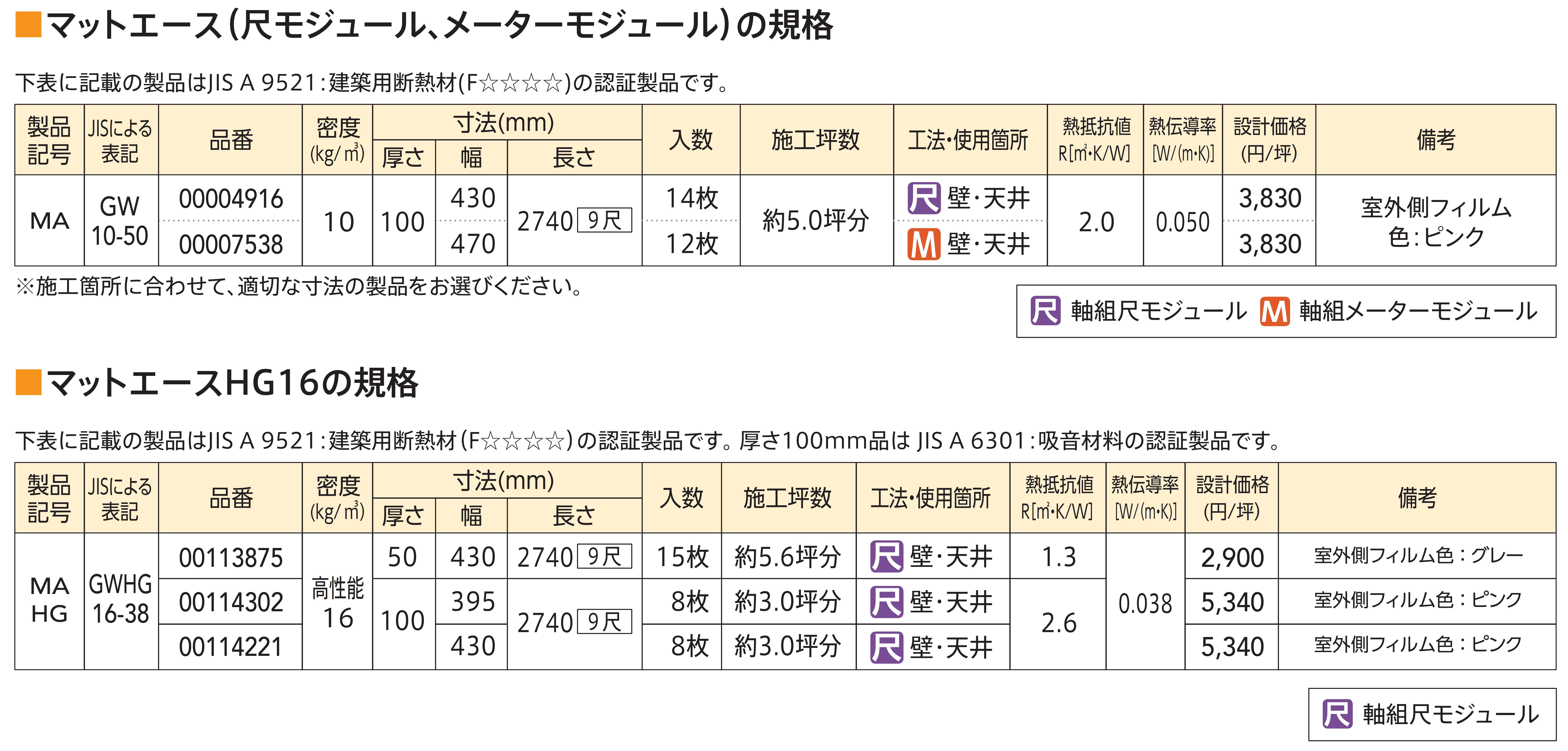 製品の規格