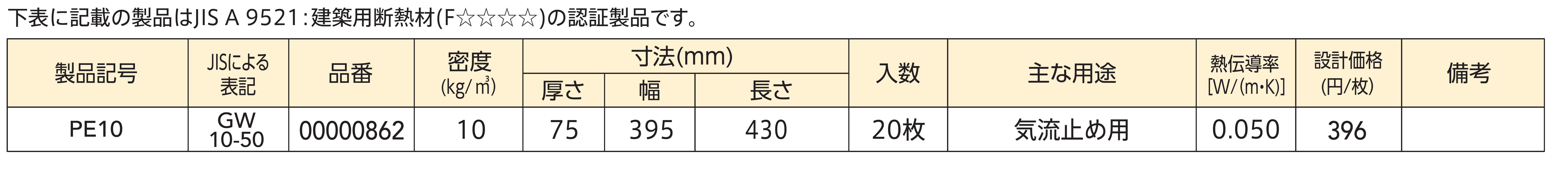 製品の規格