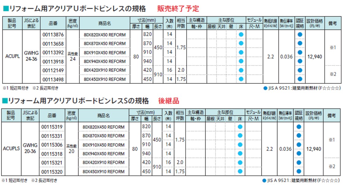 製品の規格