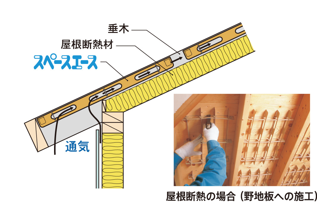 スペースエース 住宅用製品 副資材 グラスウール断熱材 吸音材 スペースエース 住宅用製品 副資材 グラスウール断熱材 吸音材