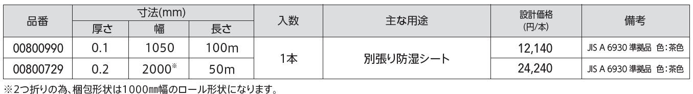 製品の規格