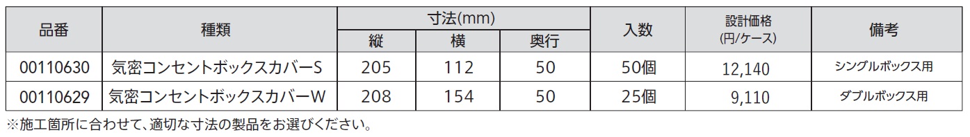 製品の規格