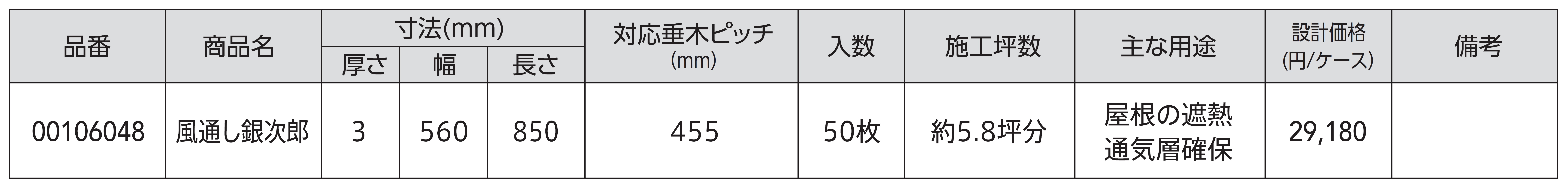 製品の規格