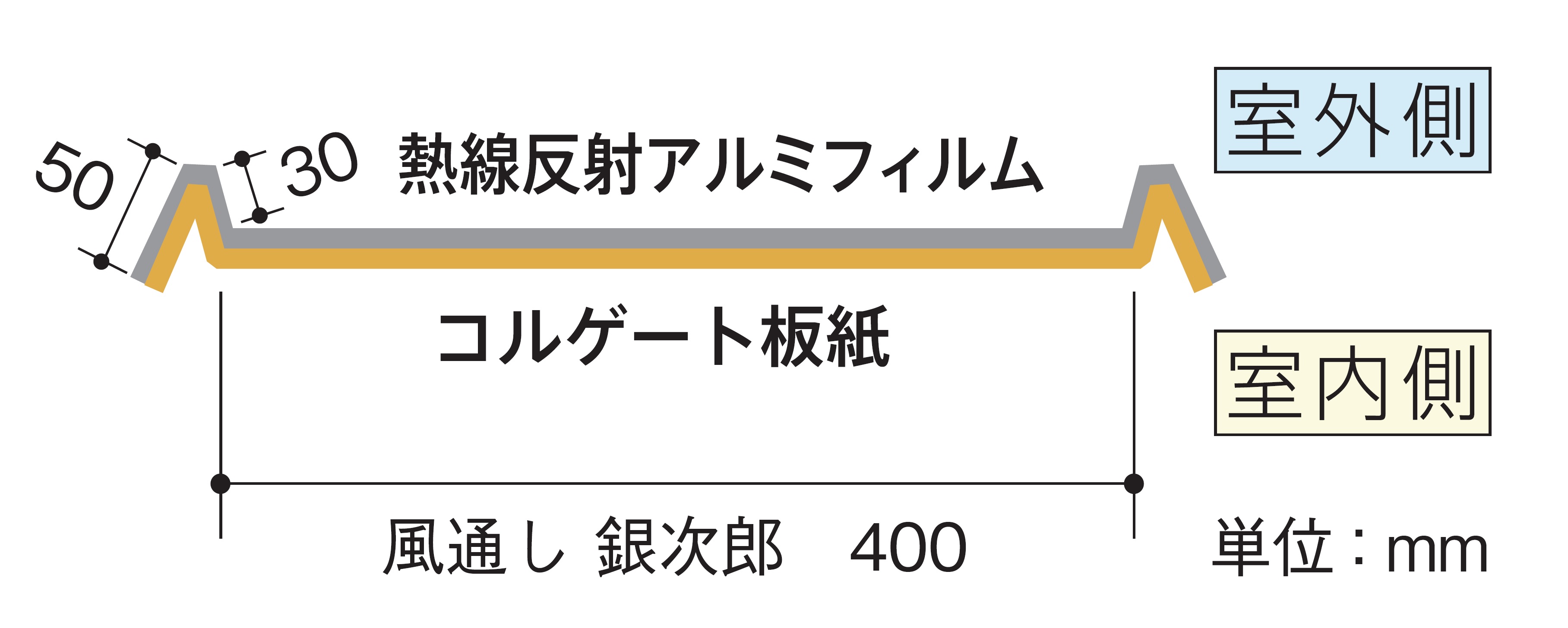 製品の仕様