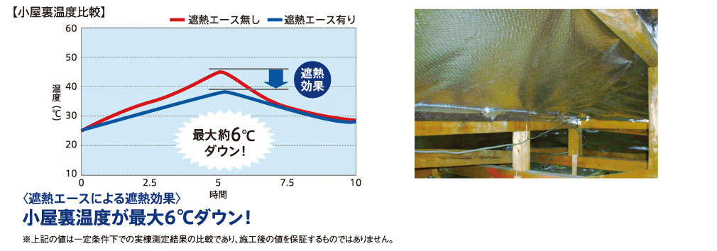 遮熱性能