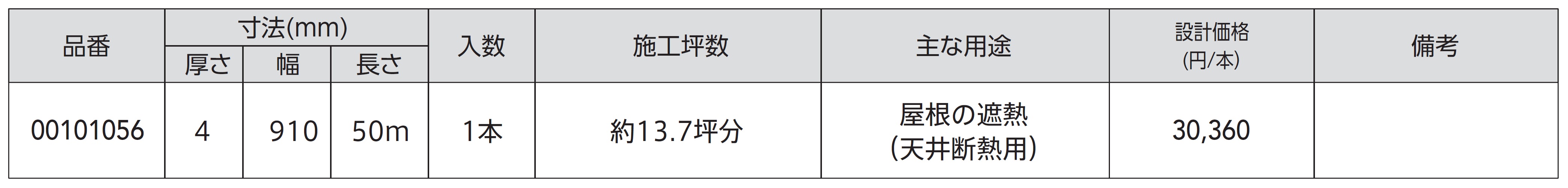 製品の規格