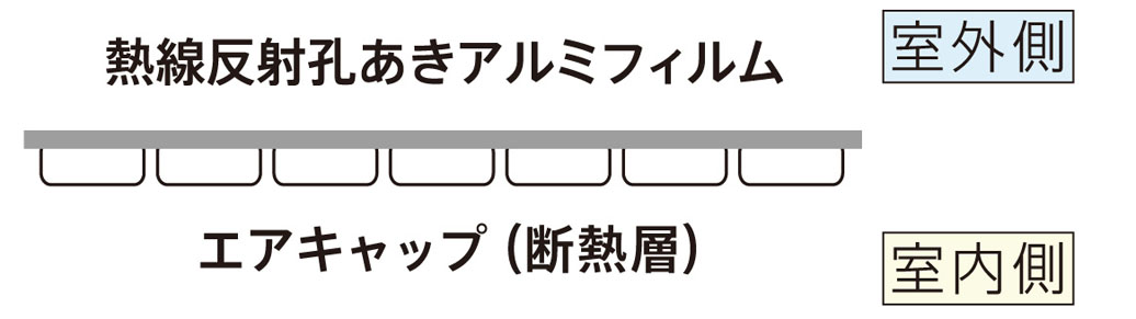 製品の仕様