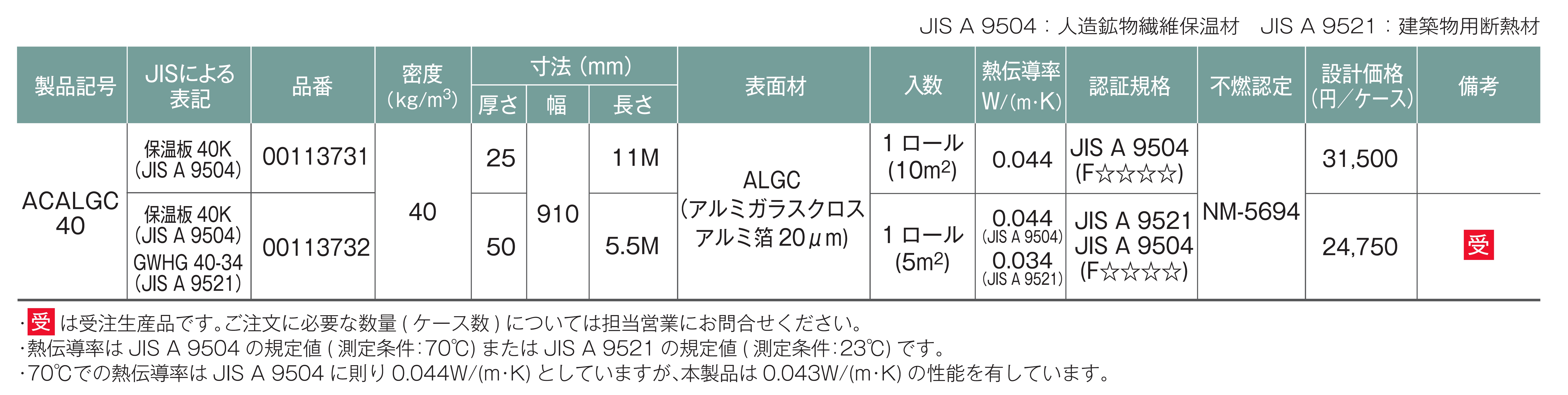 製品の規格