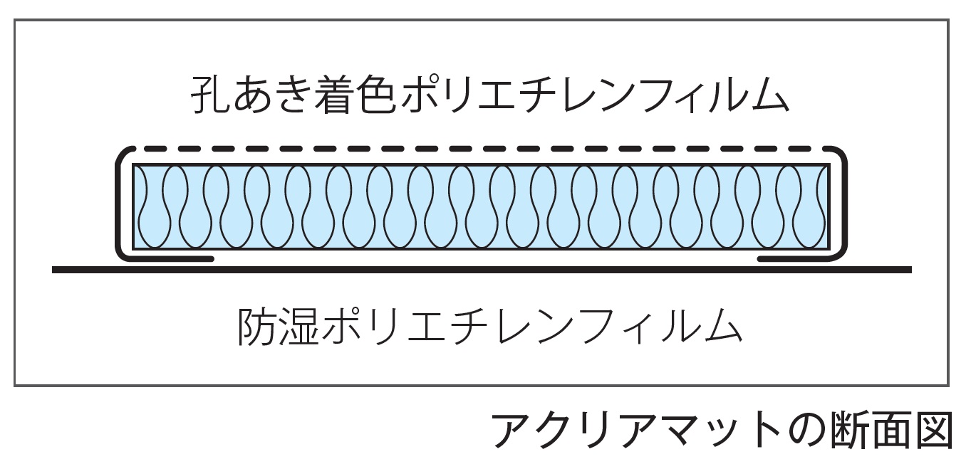 製品の仕様