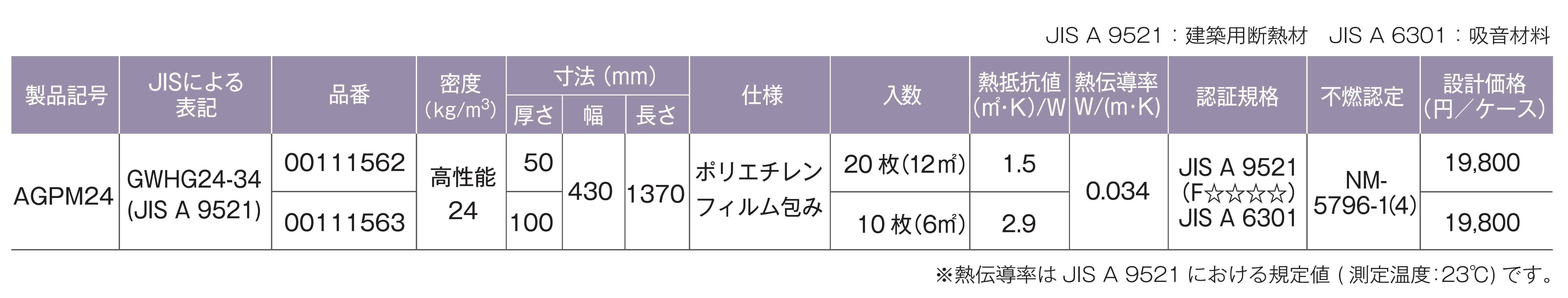 製品の規格