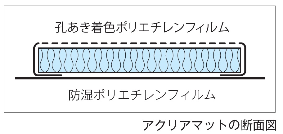 製品の仕様