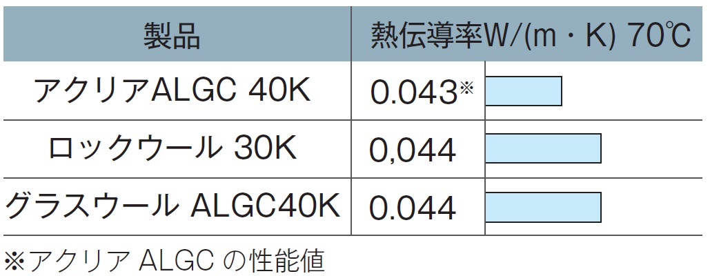 断熱性能比較