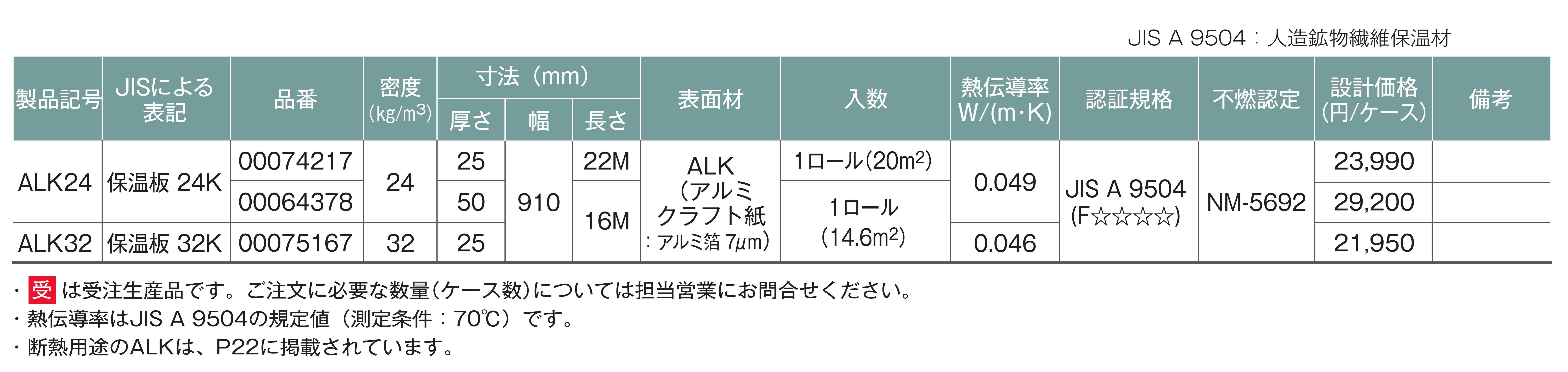 製品の規格