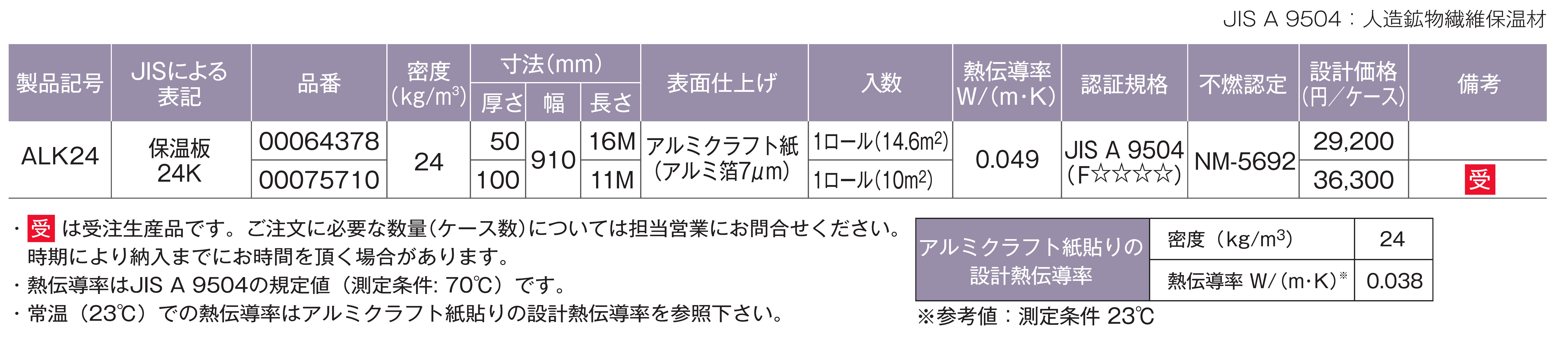 製品の規格