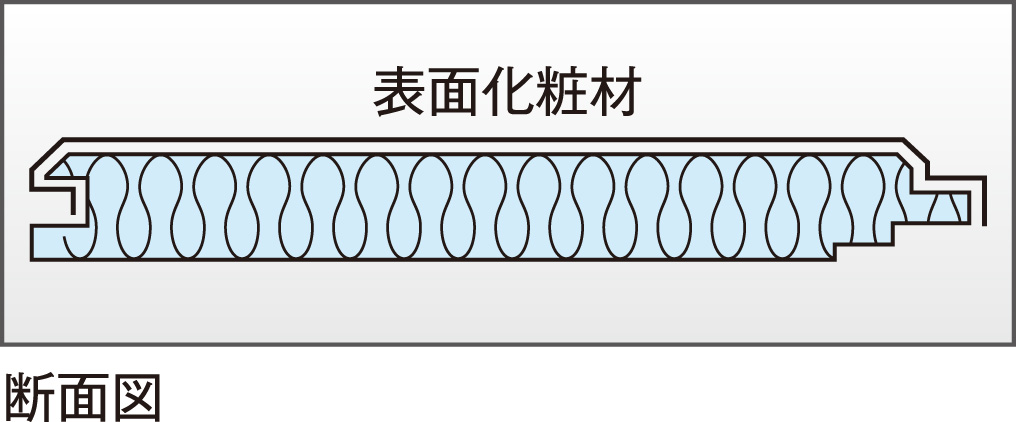 アクリアサウンドボード - （一般建築・内装用｜内装材