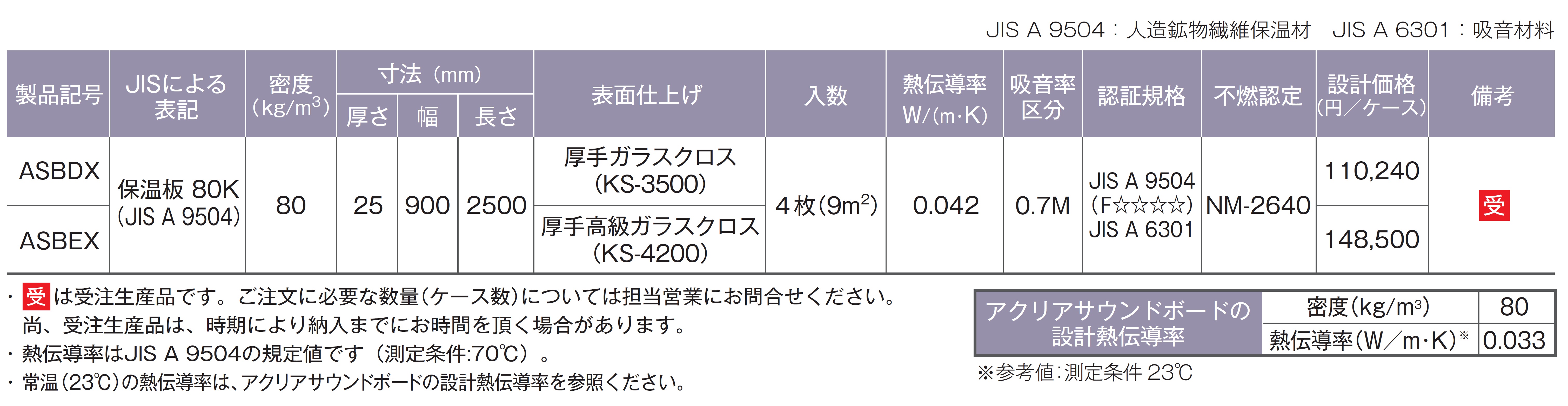 製品の規格