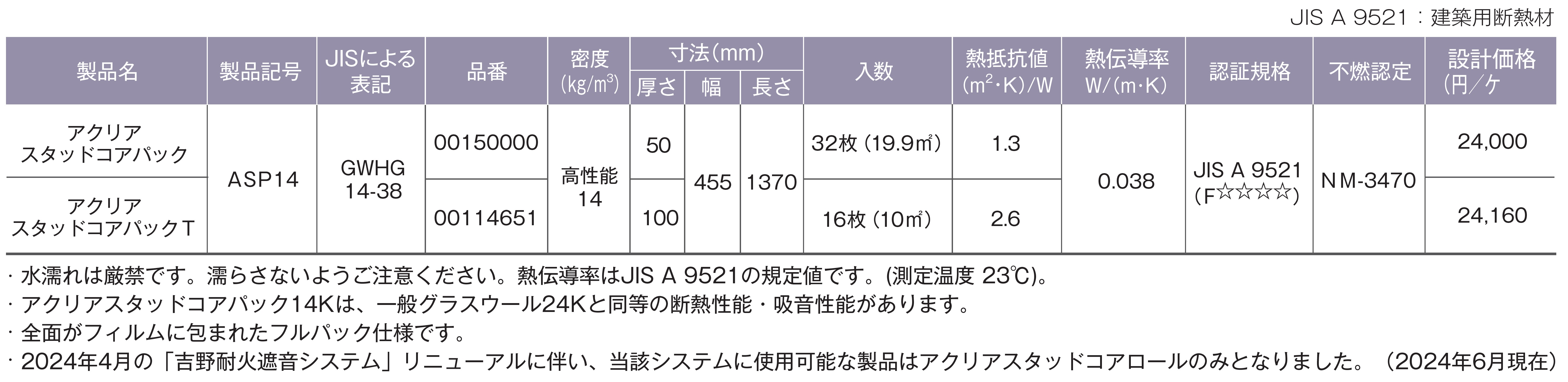 製品の規格