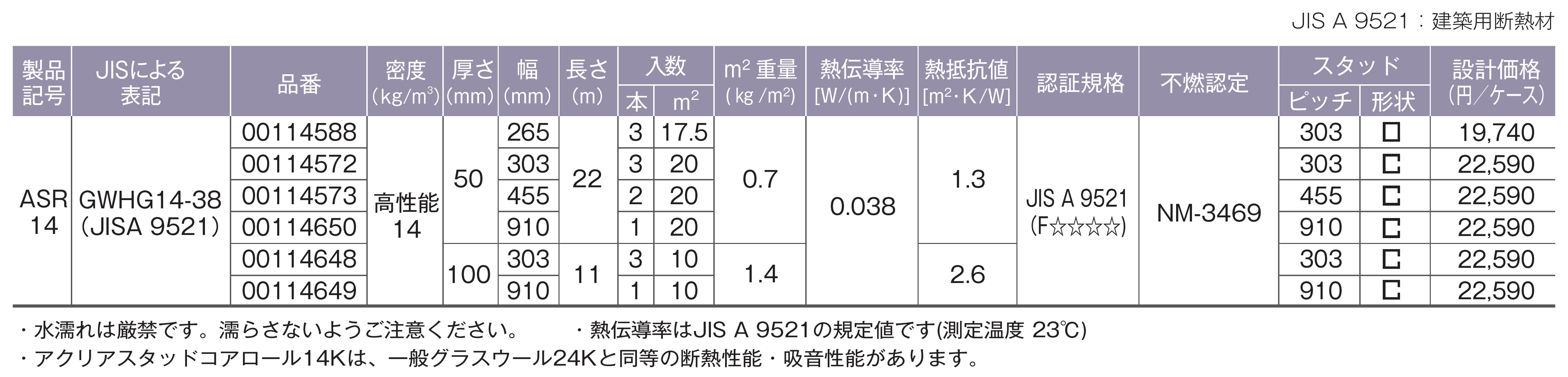 製品の規格