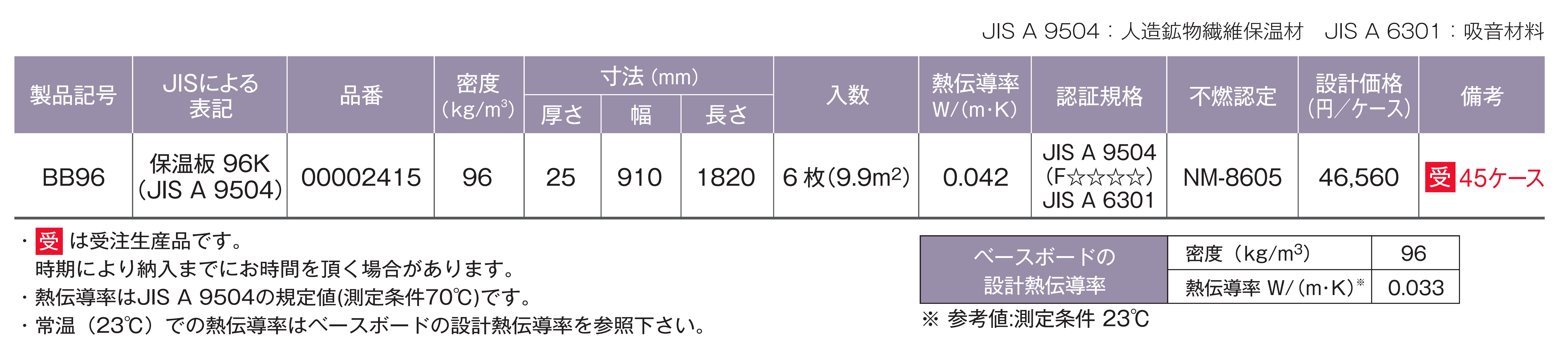 製品の規格