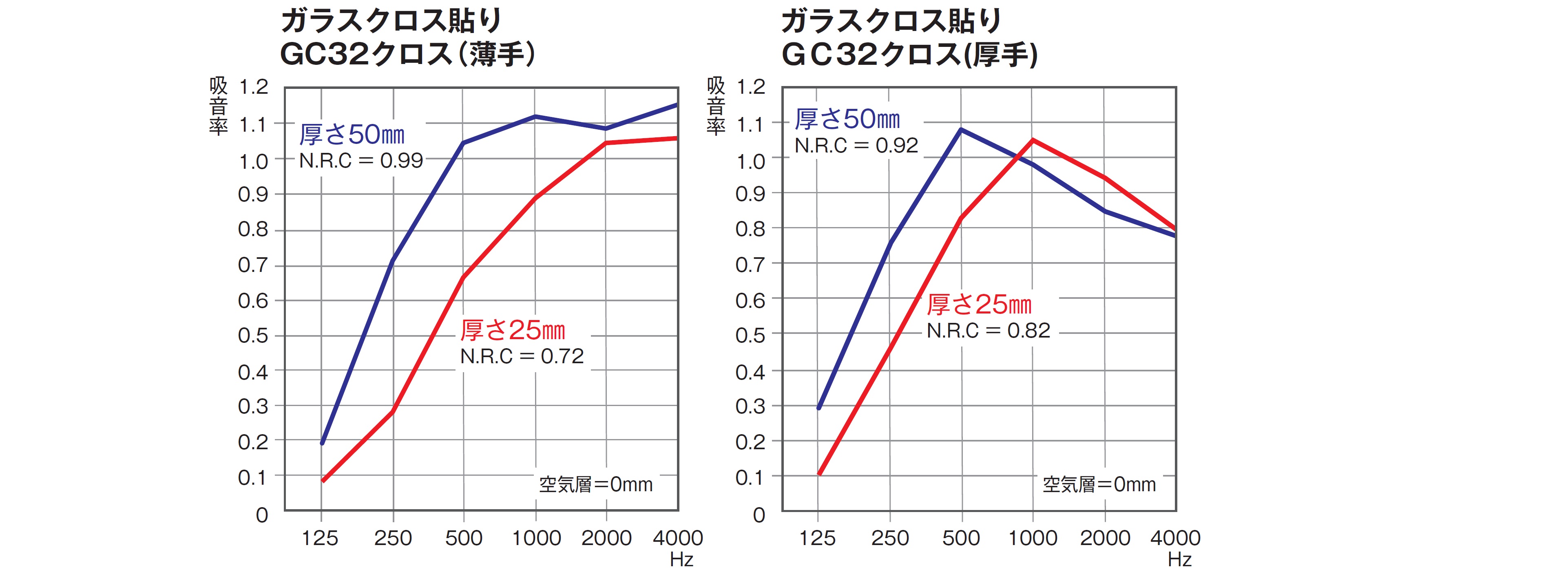 吸音性