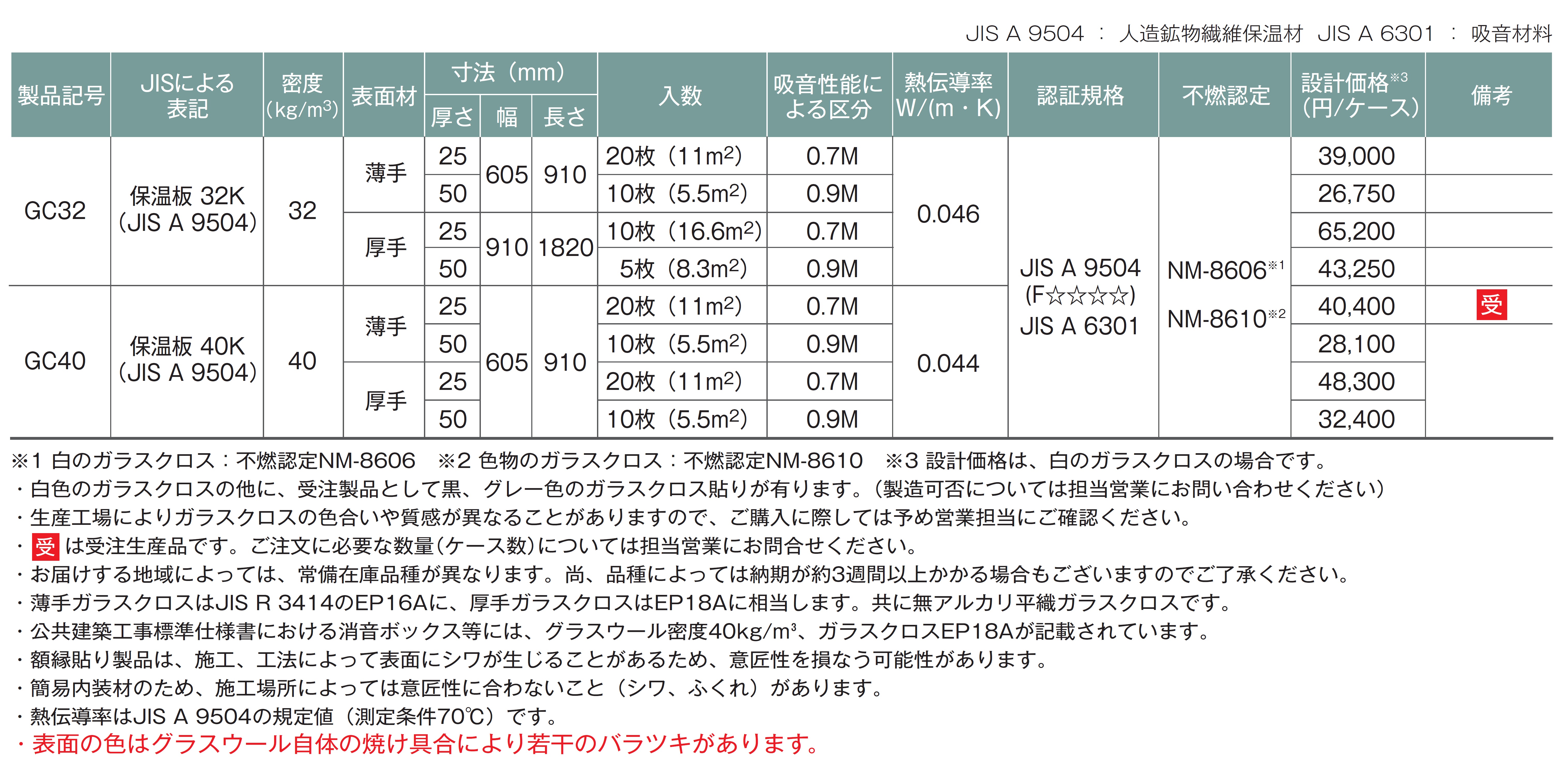 製品の規格